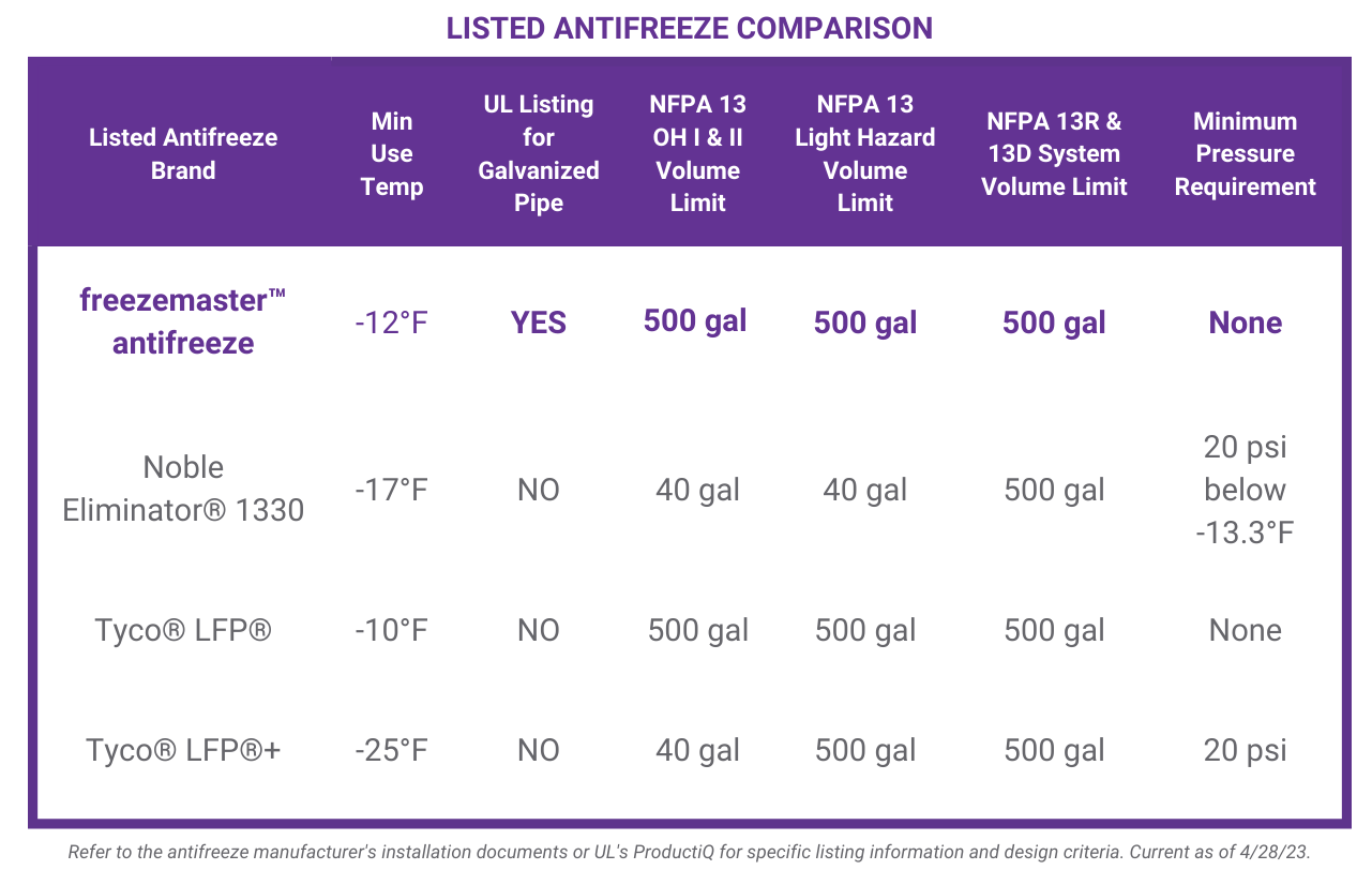 What AHJs Need to Know When Inspecting Listed Antifreeze